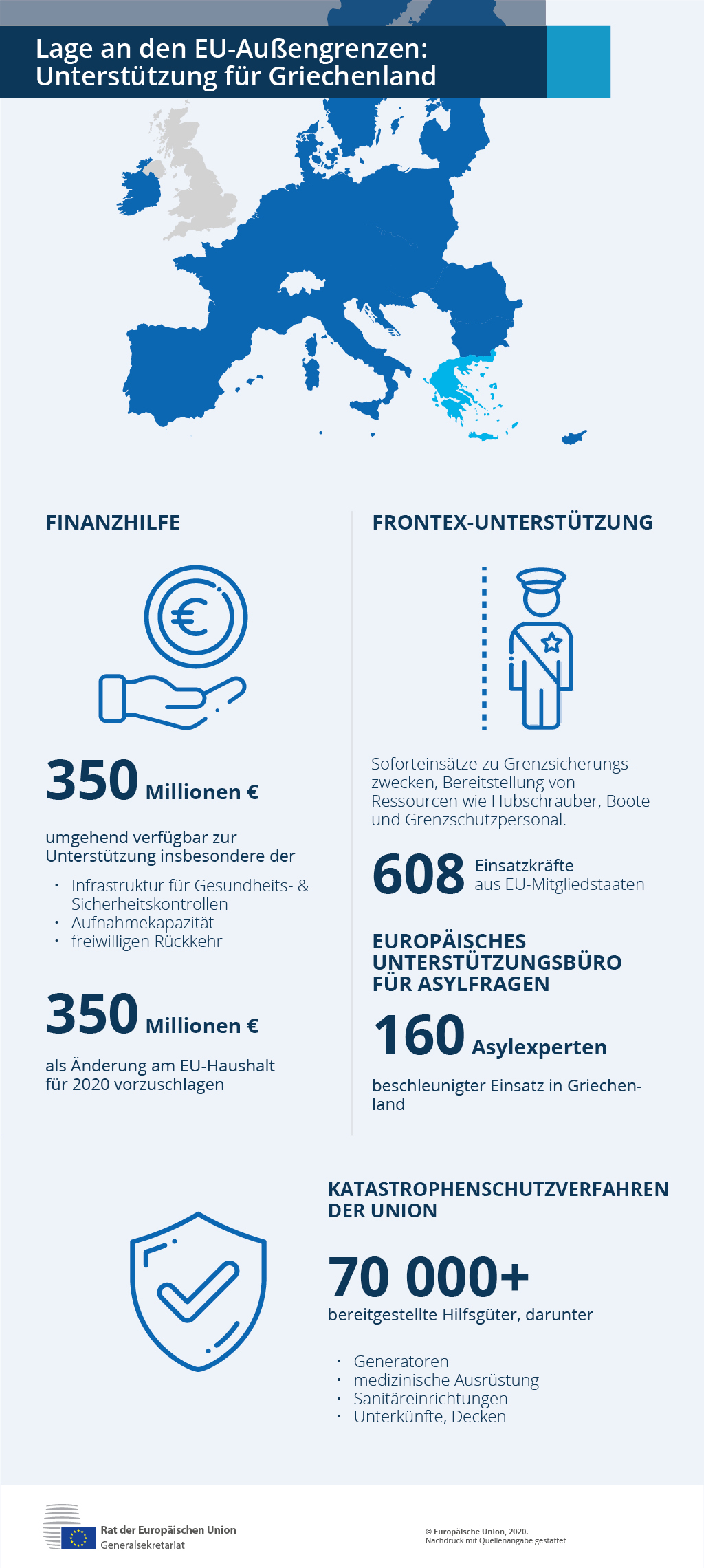 The EU activates support measures for Greece to deal with the situation on the EU's external borders: financial assistance, support from Frontex, expertise from the European Asylum Support Office (EASO) and assistance from the EU Civil Protection Mechanism.