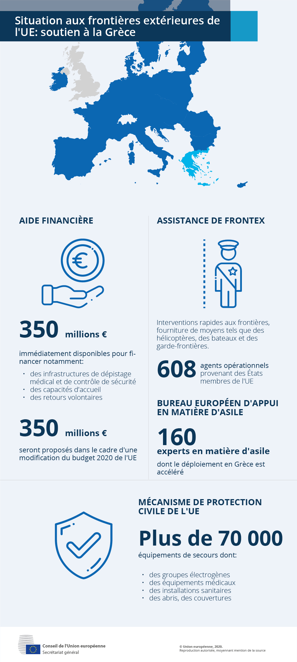 The EU activates support measures for Greece to deal with the situation on the EU's external borders: financial assistance, support from Frontex, expertise from the European Asylum Support Office (EASO) and assistance from the EU Civil Protection Mechanism.