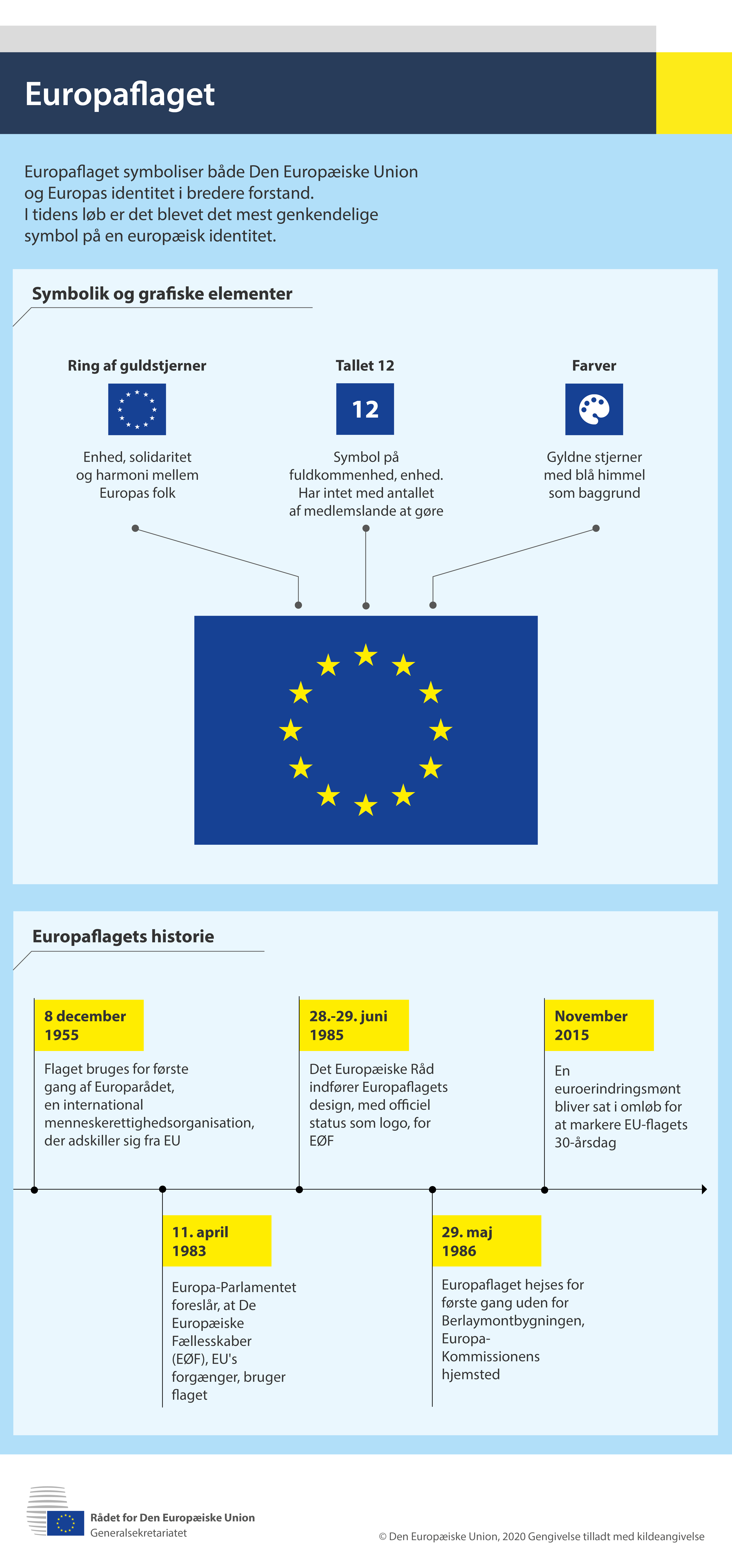 En infografik, der beskriver Europaflagets symbolik og historie.