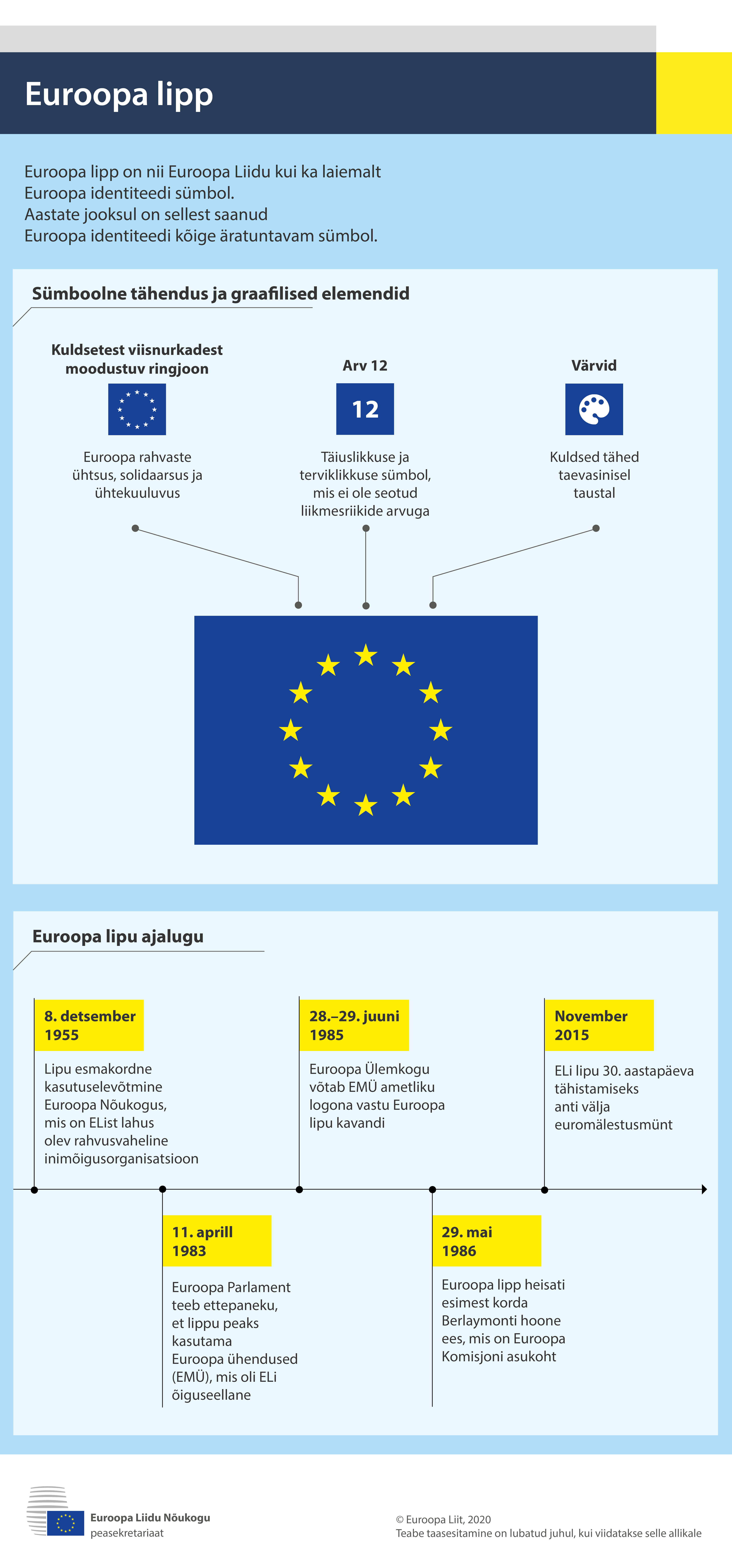 Infograafik, mis kirjeldab Euroopa lipu ja selle ajaloo sümboolset tähendust.