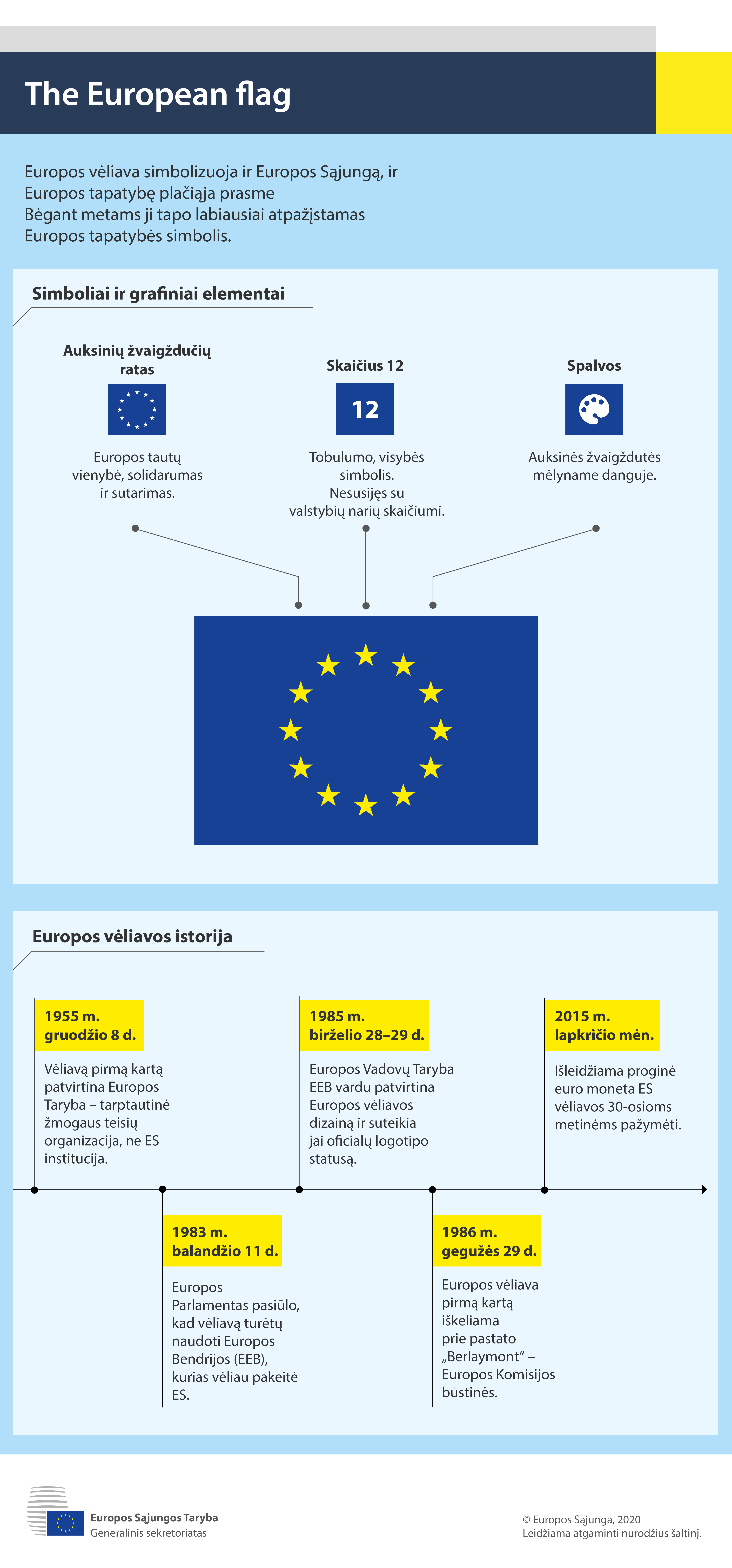 Infografikas, kuriame pavaizduotas Europos vėliavos simbolizmas ir jos istorija.