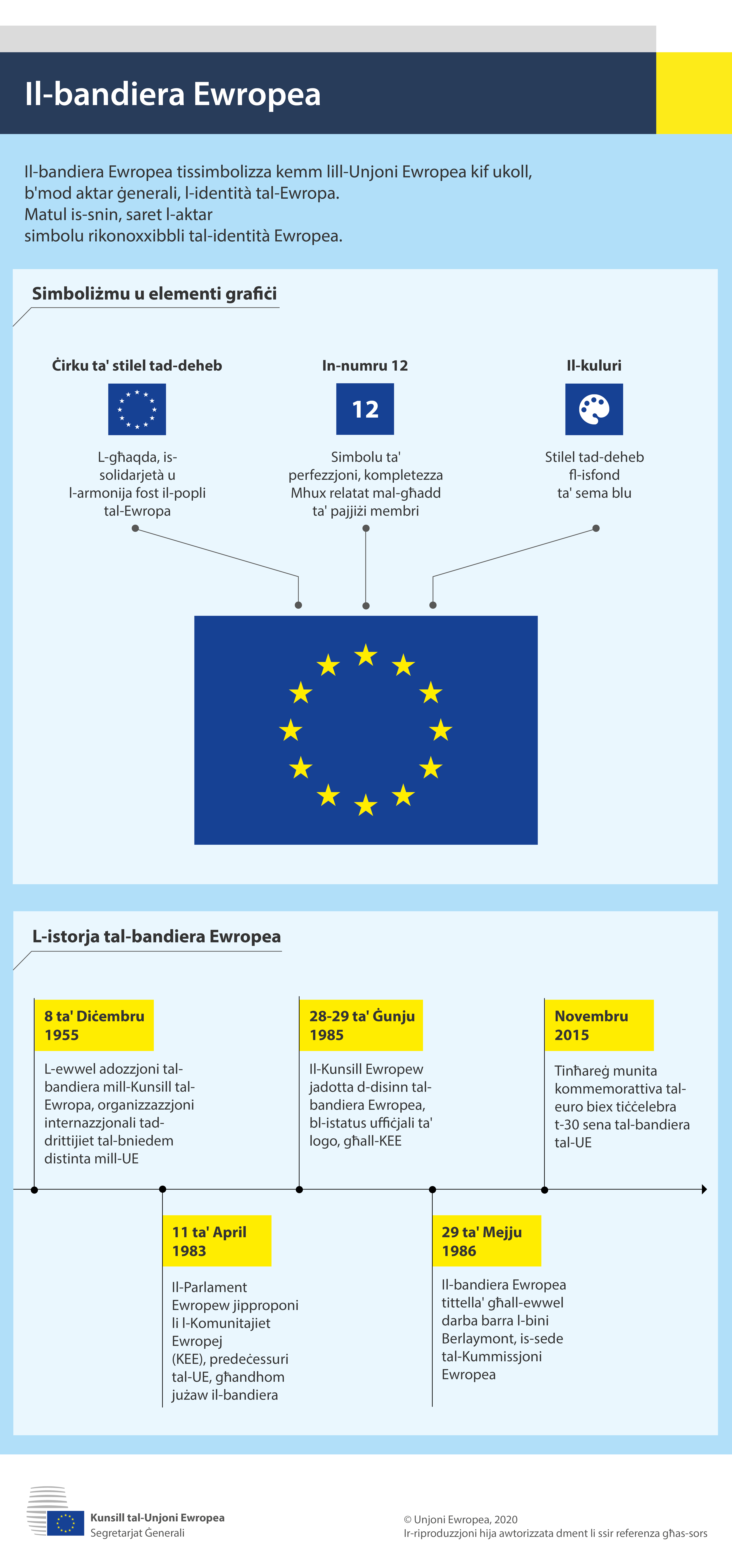 Infografika li tiddeskrivi s-simboliżmu tal-bandiera Ewropea u l-istorja tagħha.