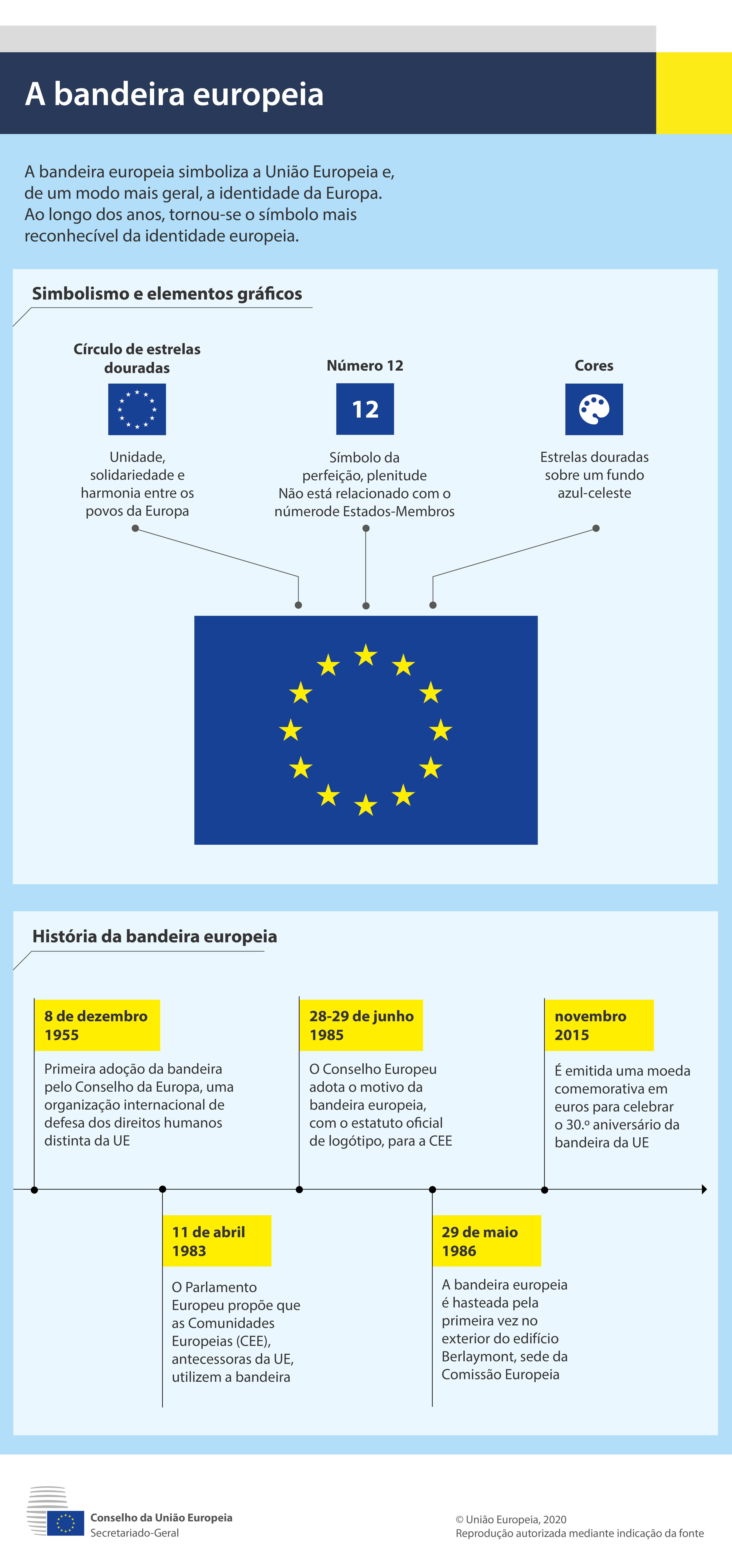 Infografia que explica o simbolismo da bandeira europeia e a sua história.