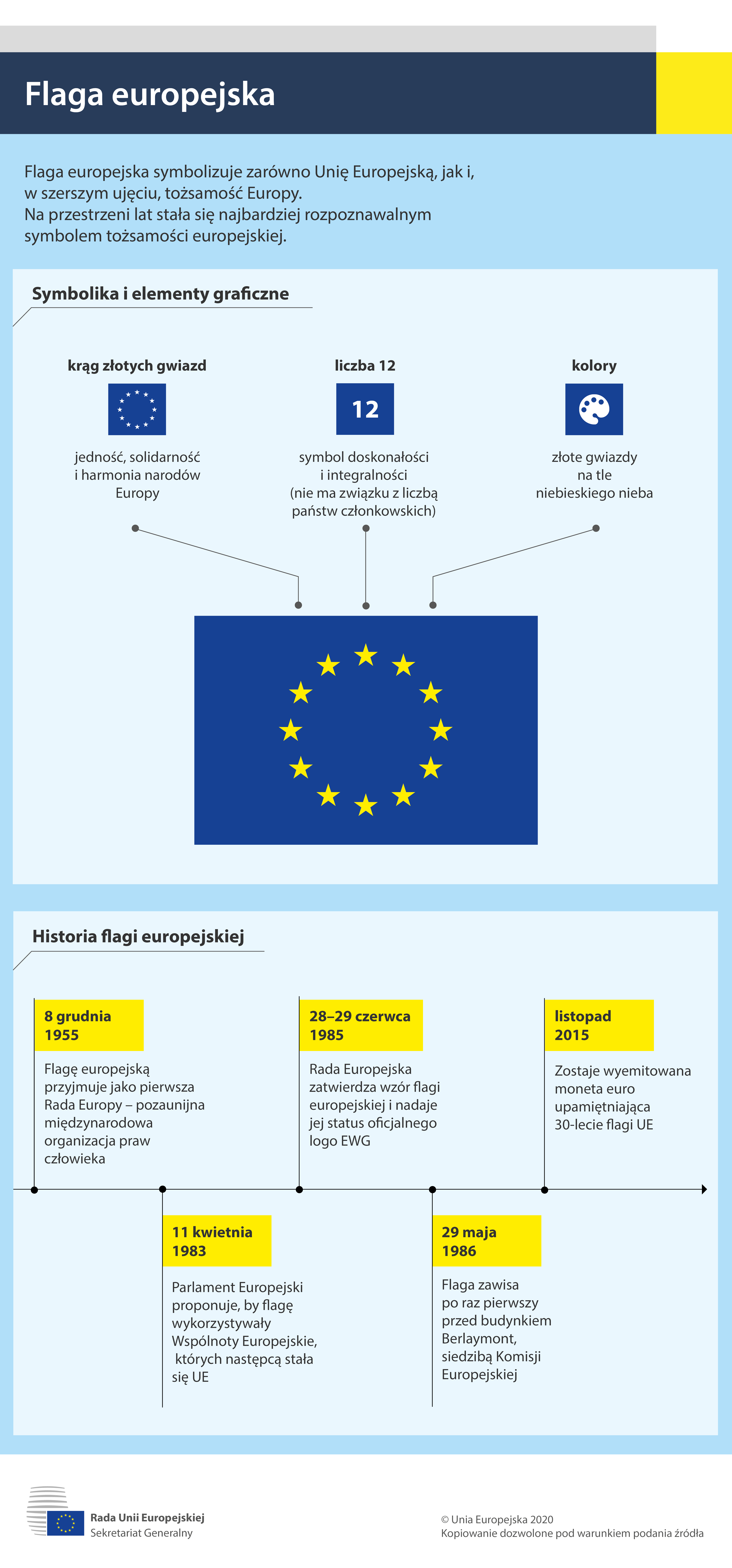 Infografika opisująca symbolizm flagi europejskiej i jej historię.