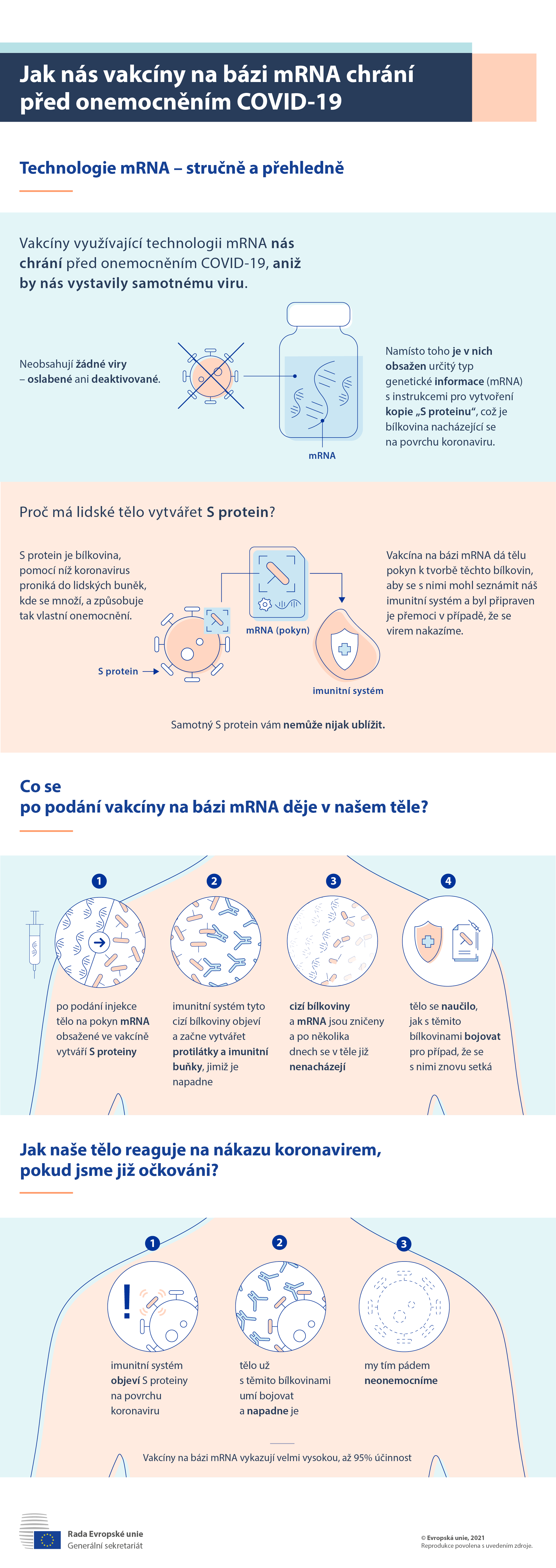 Jak vakcíny používající technologii mRNA chrání obyvatelstvo před onemocněním COVID-19.