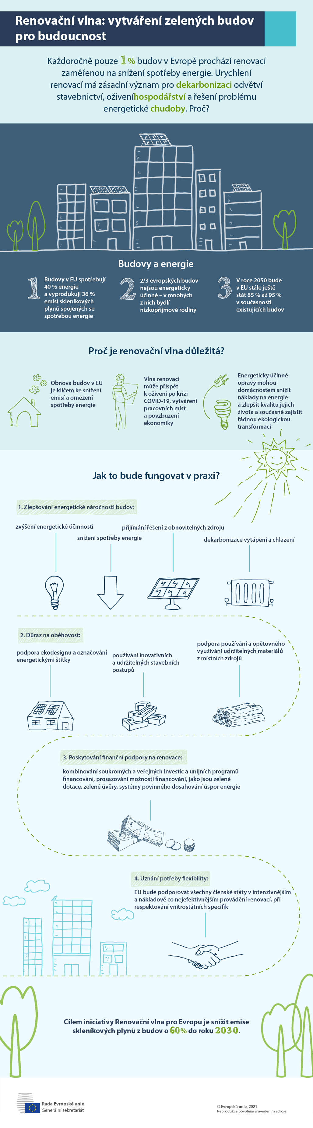 Infografika o renovační vlně