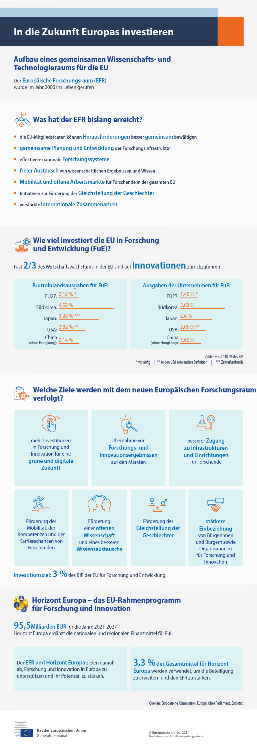 Der Europäische Forschungsraum bringt die EU-Länder näher zusammen, verbessert die Forschungsinfrastruktur und macht die nationalen Forschungssysteme effektiver, treibt die Innovation durch den freien Austausch von wissenschaftlichen Ergebnissen und Wissen voran und öffnet Arbeitsmärkte für Forschende in der gesamten EU.