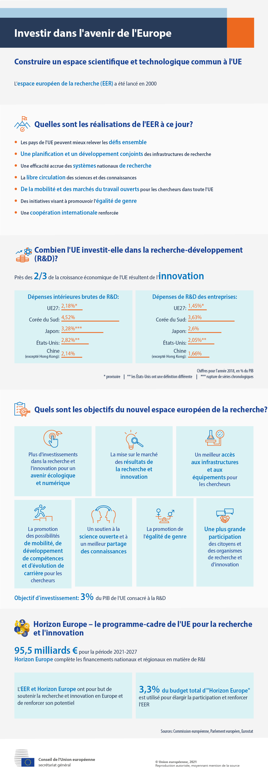 L'espace européen de la recherche rapproche les pays de l'UE, améliore les infrastructures de recherche et accroît l'efficacité des systèmes nationaux de recherche, stimule l'innovation par la libre circulation des sciences et des connaissances et ouvre des marchés du travail aux chercheurs dans toute l'UE