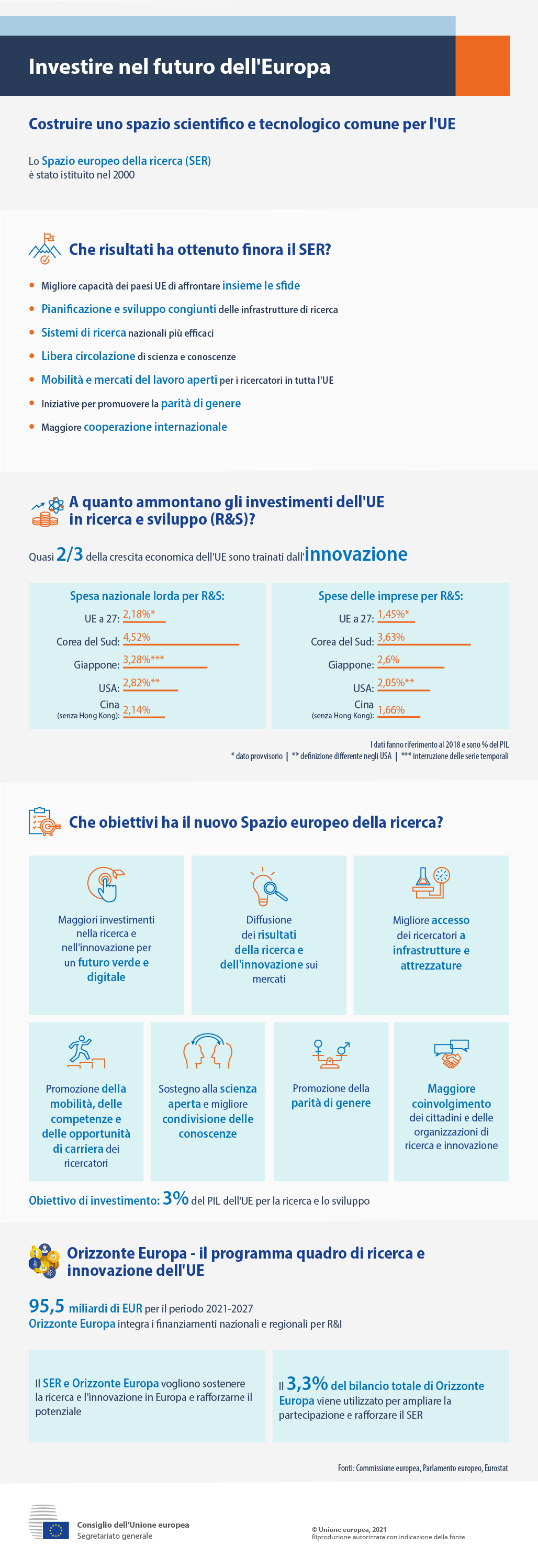 Lo Spazio europeo della ricerca rafforza i legami tra i paesi dell'UE, migliora le infrastrutture di ricerca e rende più efficienti i sistemi di ricerca nazionali, stimola l'innovazione attraverso la libera circolazione di scienza e conoscenze e apre i mercati del lavoro per i ricercatori in tutta l'UE