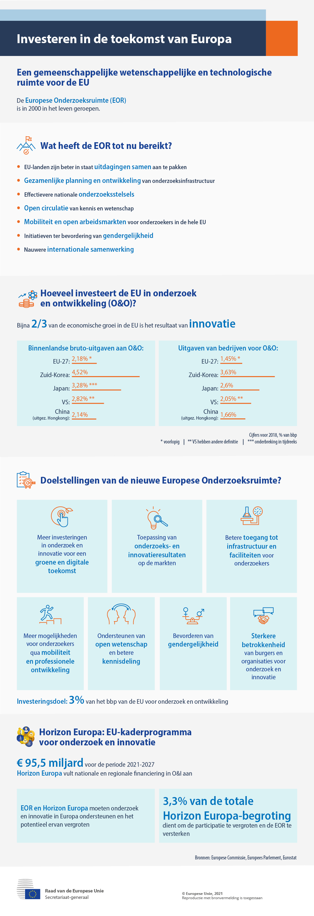 De Europese onderzoeksruimte brengt EU-landen dichter bij elkaar, verbetert de onderzoeksinfrastructuur en maakt nationale onderzoekssystemen efficiënter, stimuleert innovatie door open circulatie van wetenschap en kennis en opent arbeidsmarkten voor onderzoekers in de hele EU