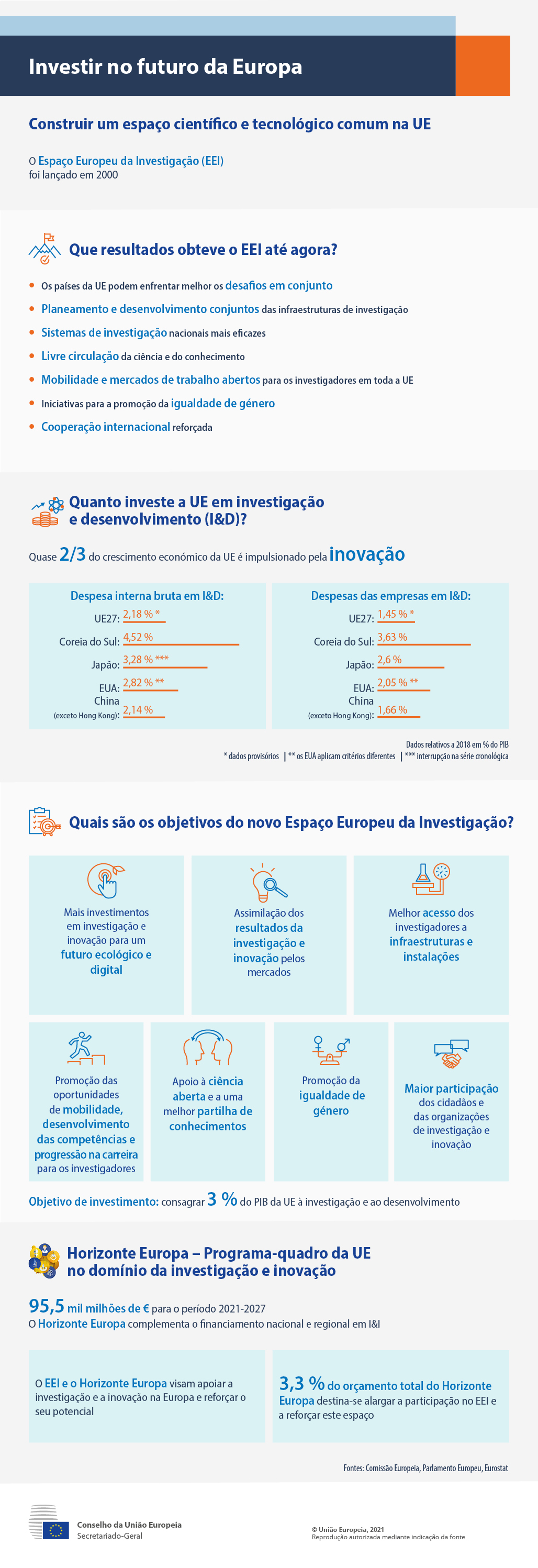 O Espaço Europeu da Investigação aproxima os países da UE, melhora as infraestruturas de investigação e torna os sistemas de investigação nacionais mais eficientes, promove a inovação através da livre circulação da ciência e do conhecimento e abre os mercados de trabalho aos investigadores por toda a UE