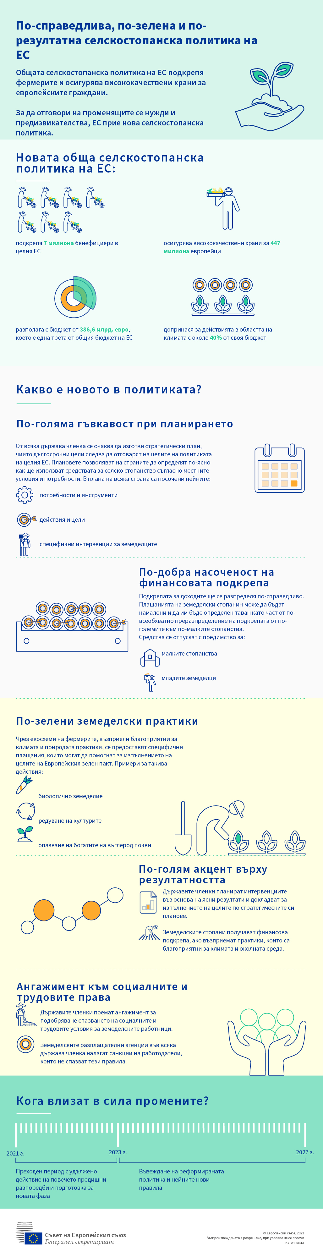 Инфографика за новата обща селскостопанска политика