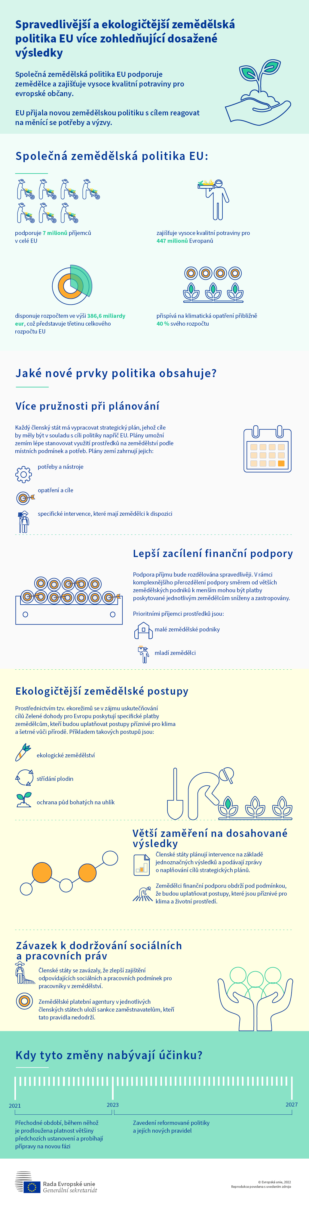 Infografika o nové společné zemědělské politice