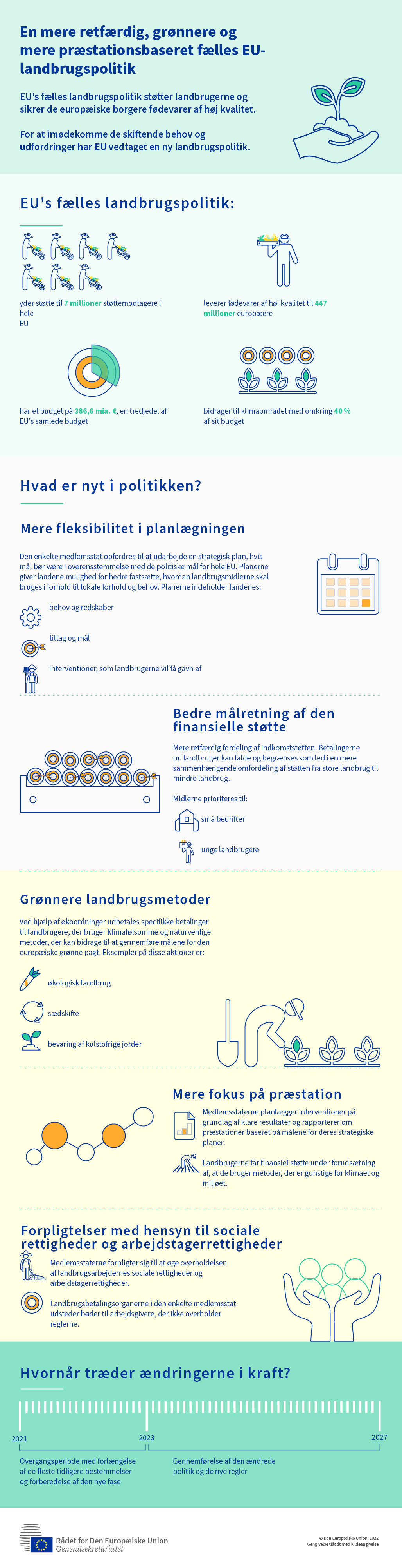 Infografik om den nye fælles landbrugspolitik
