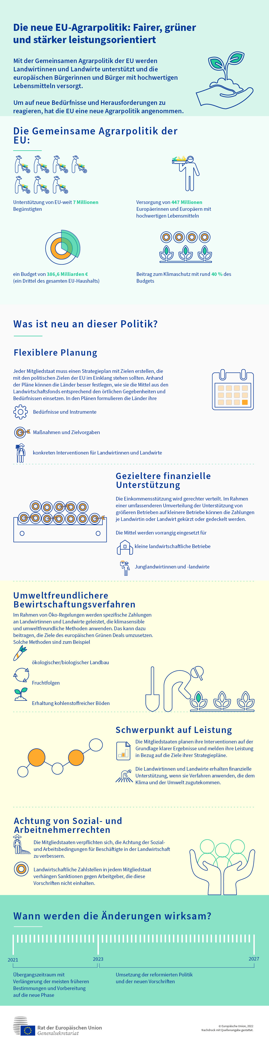 Infografik zur neuen gemeinsamen Agrarpolitik