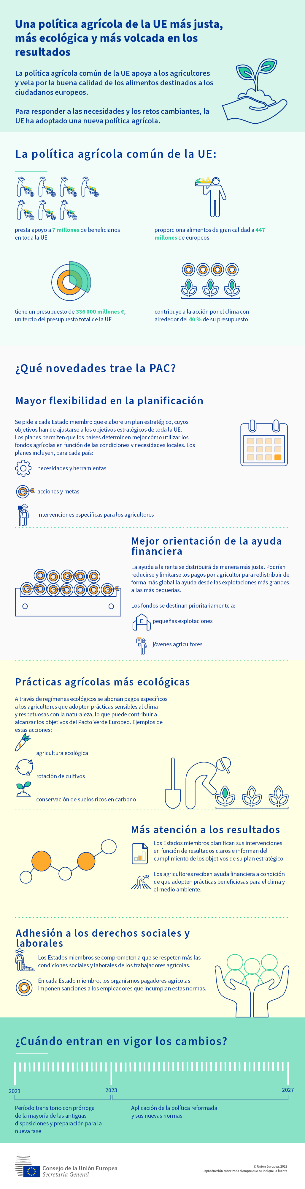 Infografía sobre la nueva política agrícola común