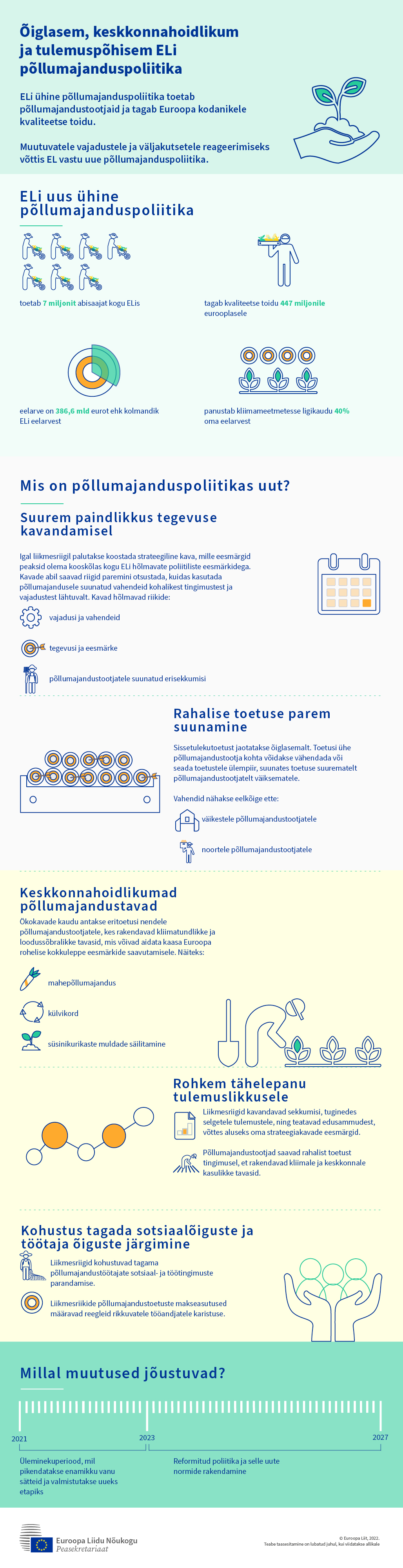 Infograafik uue ühise põllumajanduspoliitika kohta