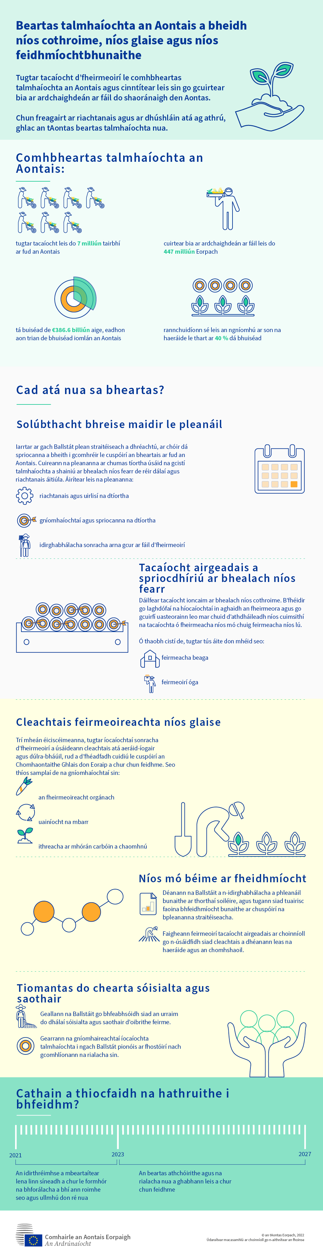Grafaic faisnéise maidir leis an gcomhbheartas talmhaíochta nua