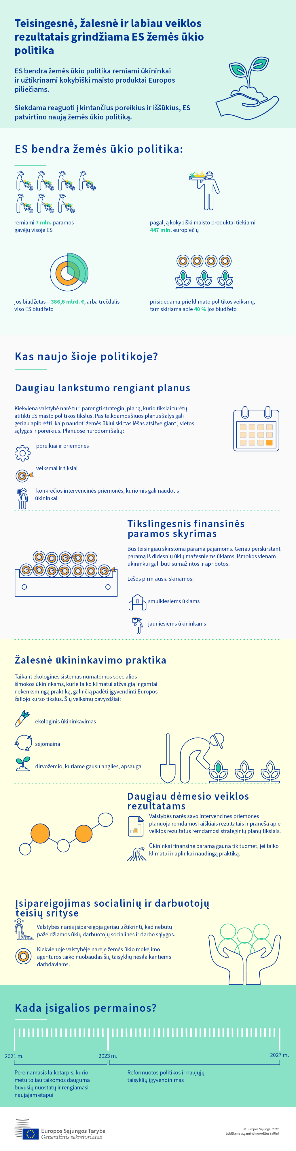 Infografikas apie naująją bendrą žemės ūkio politiką