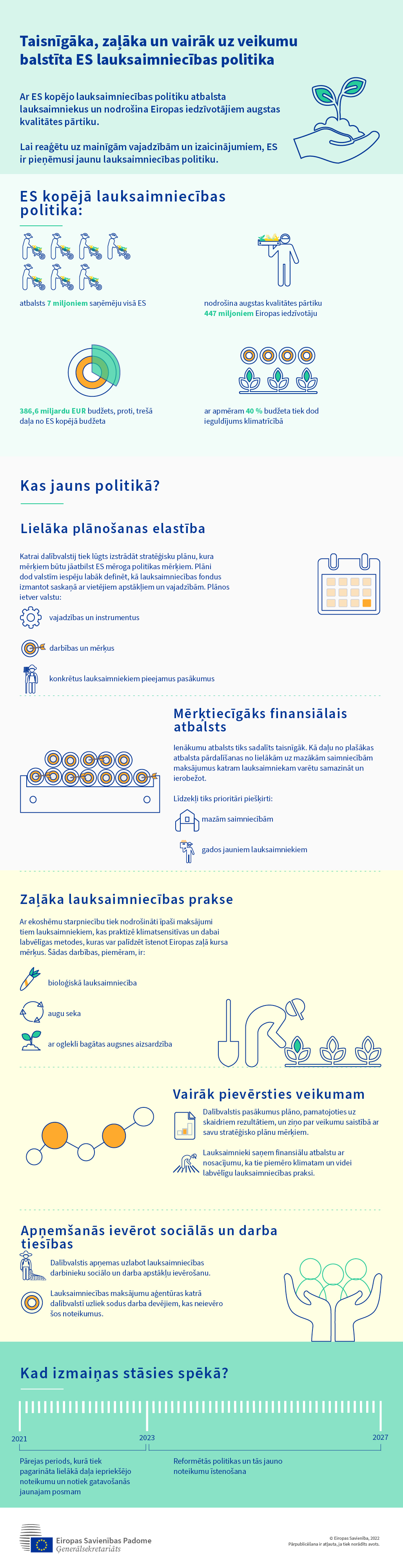 Infografika par jauno kopējo lauksaimniecības politiku