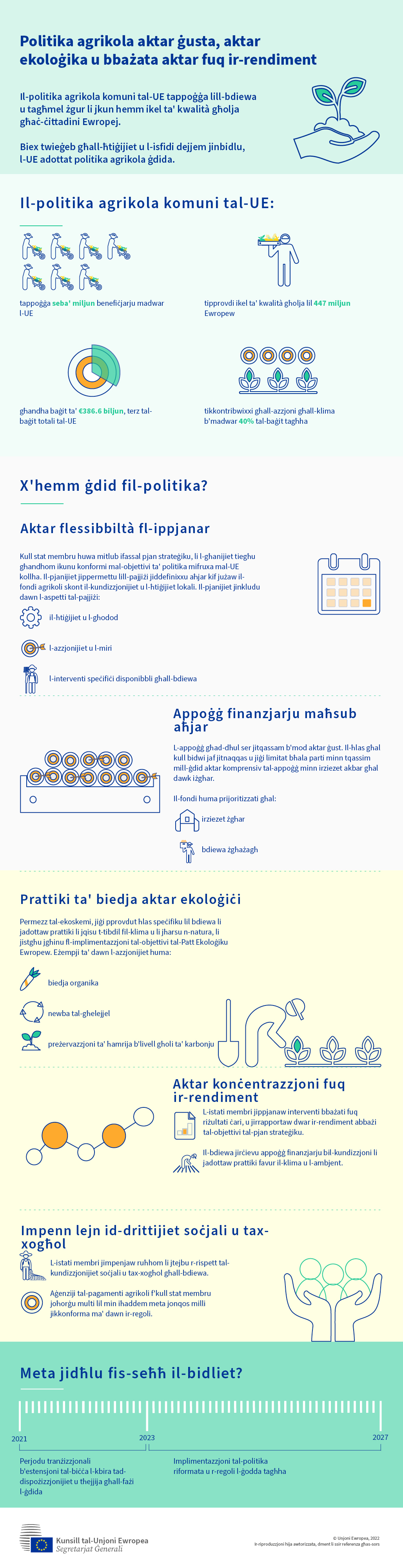 Infografika dwar il-politika agrikola komuni l-ġdida