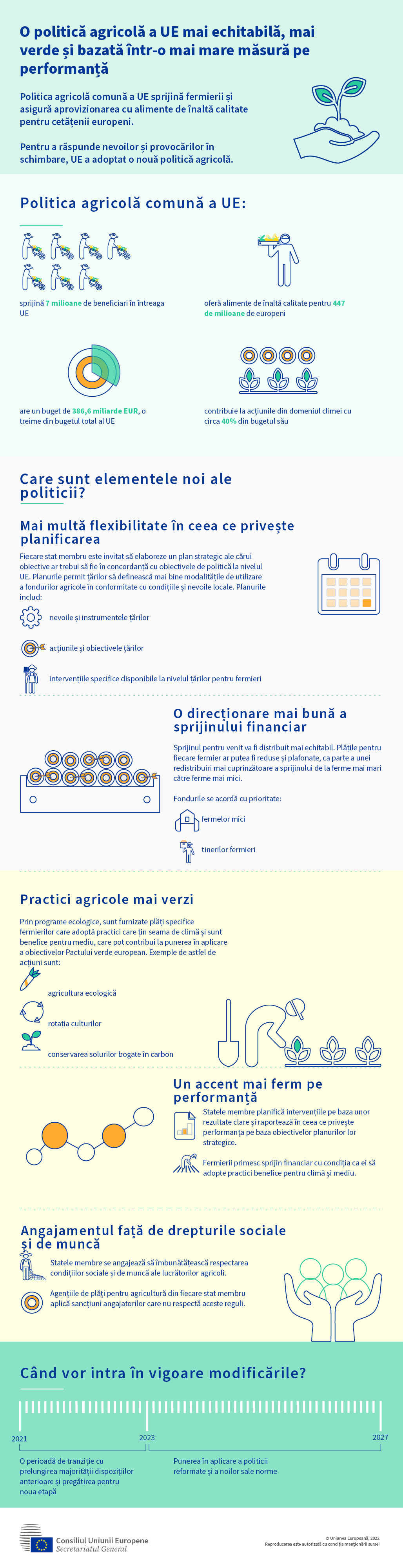 Infografic referitor la noua politică agricolă comună