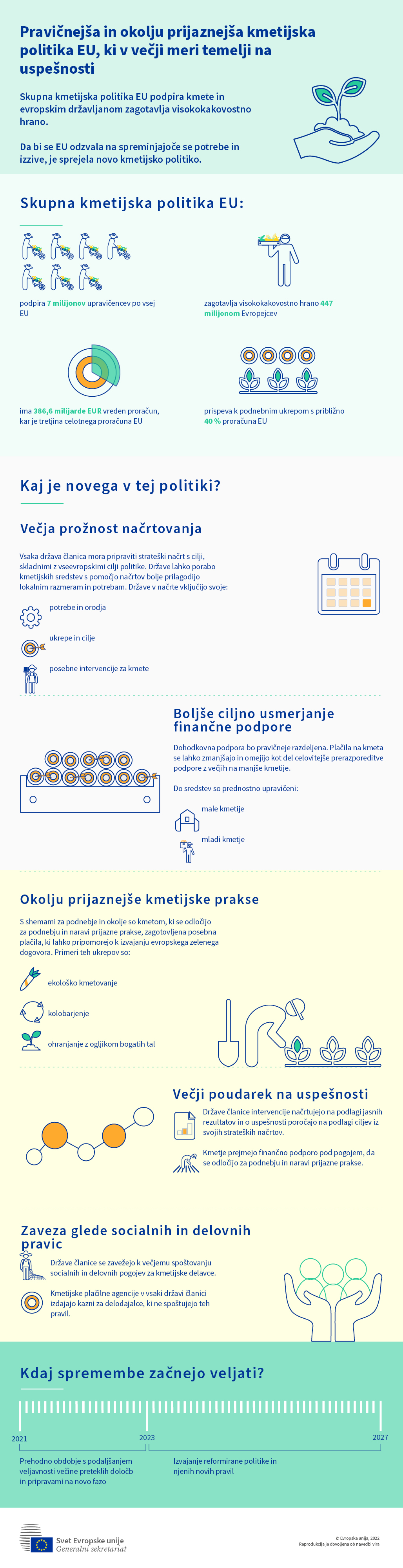 Infografika o novi skupni kmetijski politiki