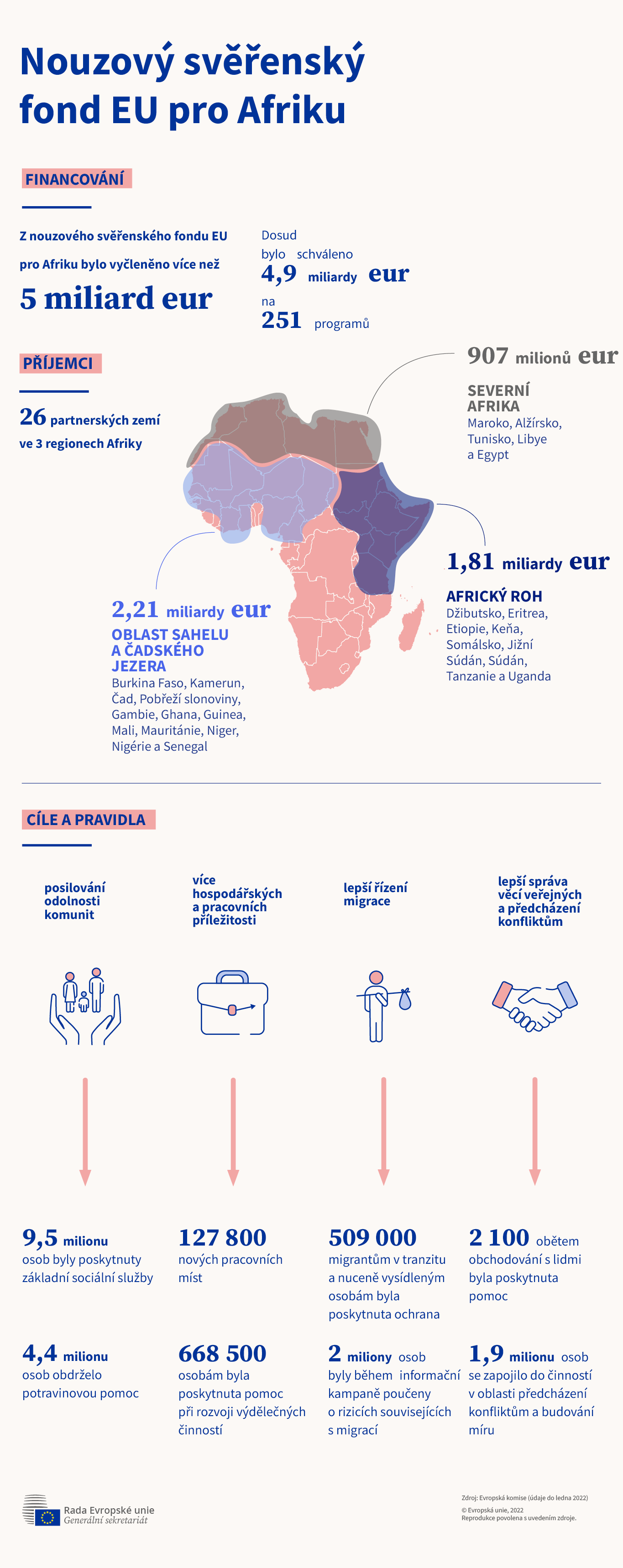 Na ilustraci v infografice je zobrazena mapa afrického kontinentu, na které jsou různými barvami vyznačeny tři regiony, jimž jsou poskytovány finanční prostředky v rámci nouzového svěřenského fondu EU pro Afriku. Čtyřem cílům pak odpovídají čtyři ikony.