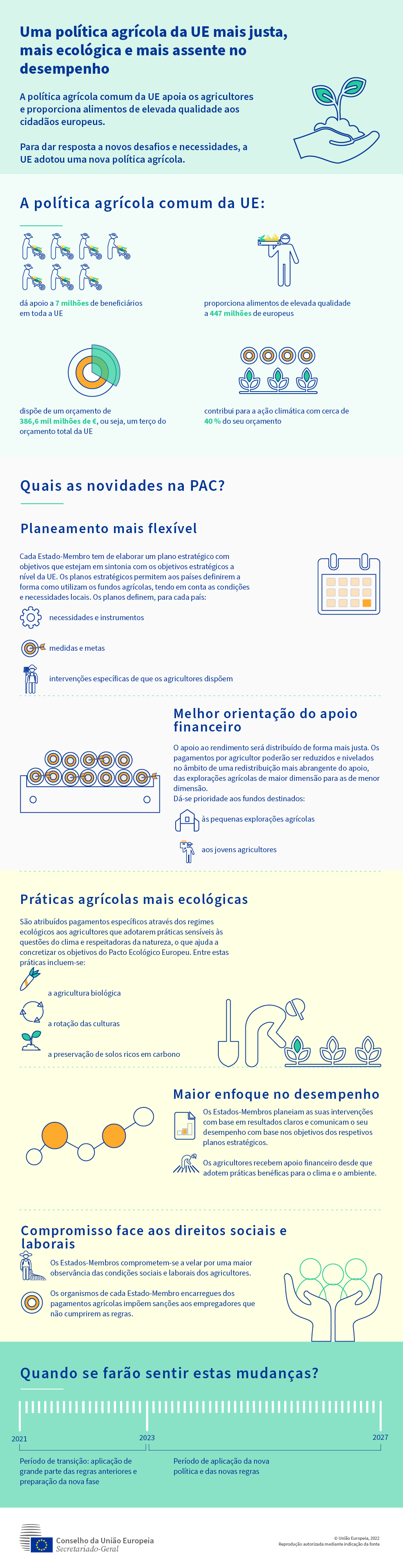 Infografia sobre a nova política agrícola comum