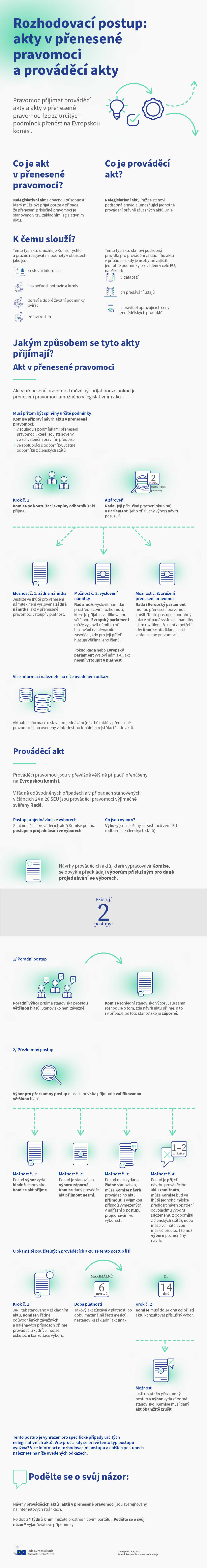 Základní informace o aktech v přenesené pravomoci a prováděcích aktech a stručný přehled postupu jejich přijímání. Postupy jsou na infografice znázorněny obrázky ozubených koleček, právní texty jsou znázorněny obrázkem dokumentu.
