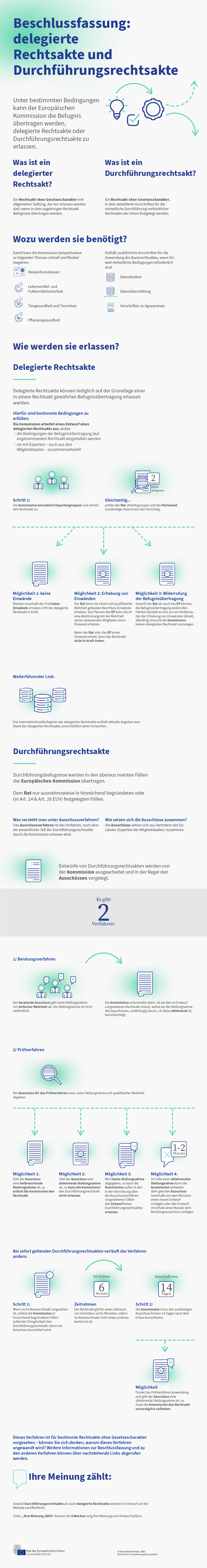 Eine kurze Einführung in delegierte Rechtsakte und Durchführungsrechtsakte und ein Überblick über das Verfahren für ihre Annahme; die Abbildungen in Form von Rädern und Zahnrädern beschreiben das Verfahren, Abbildungen von Dokumenten stellen die Rechtstexte dar.