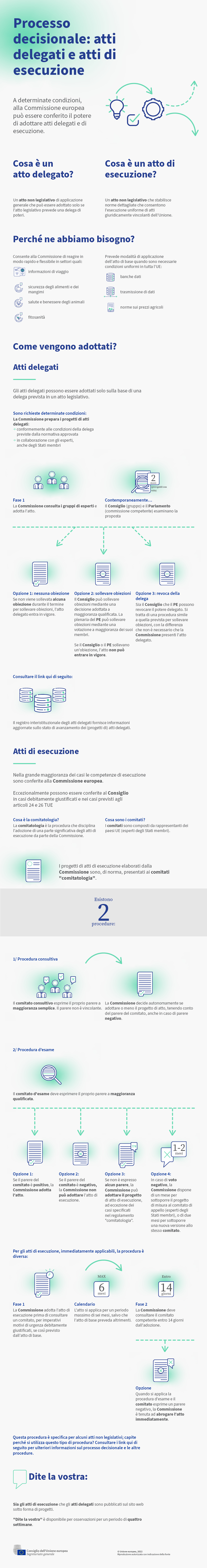 Una breve introduzione agli atti delegati e agli atti di esecuzione e una panoramica della procedura per la loro adozione; nelle illustrazioni sono raffigurati ingranaggi e ruote dentate per descrivere la procedura e documenti per rappresentare i testi giuridici
