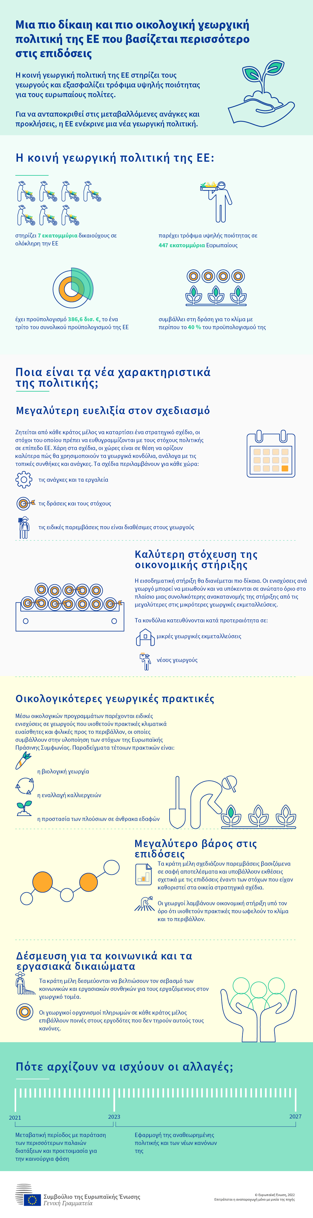 Ενημερωτικό γράφημα για τη νέα κοινή γεωργική πολιτική