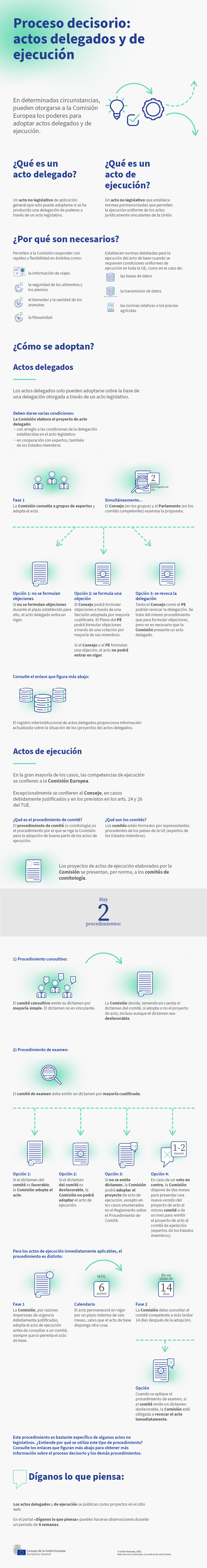 Breve introducción a los actos delegados y de ejecución y síntesis del procedimiento de adopción aplicable; las ilustraciones con forma de engranajes describen el procedimiento, y los documentos representan textos legislativos.