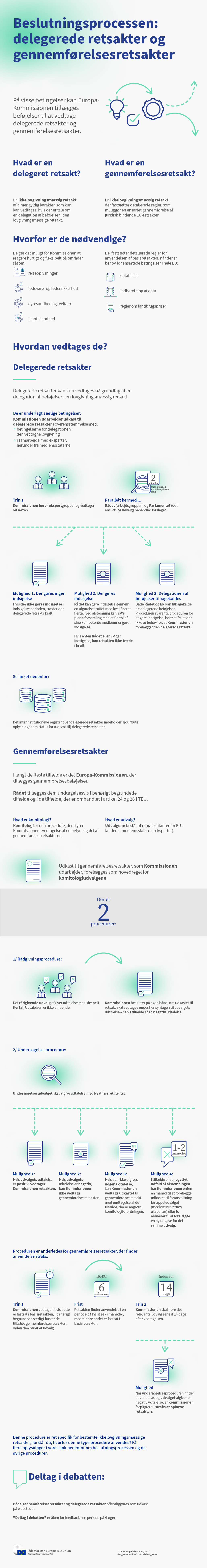 En kort introduktion til delegerede retsakter og gennemførelsesretsakter og en oversigt over proceduren for vedtagelse af dem. Illustrationerne forestiller tandhjul, der beskriver proceduren, og dokumenter, der betegner retsakterne