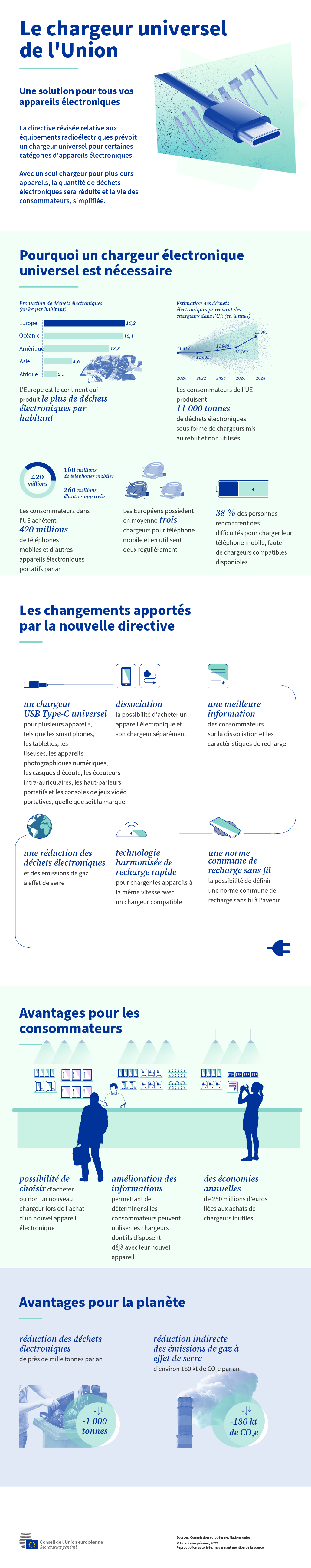 Illustration d'un chargeur unique.