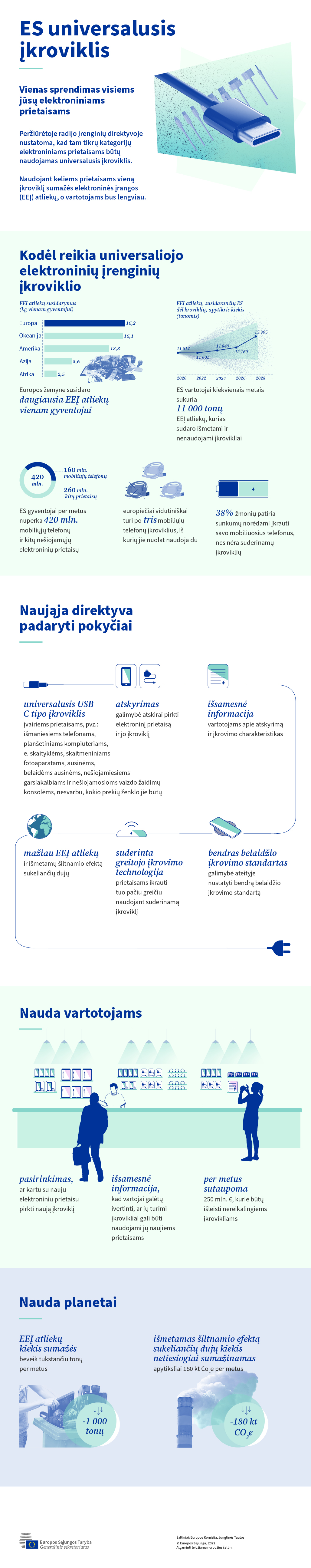 Universaliojo įkroviklio iliustracija.