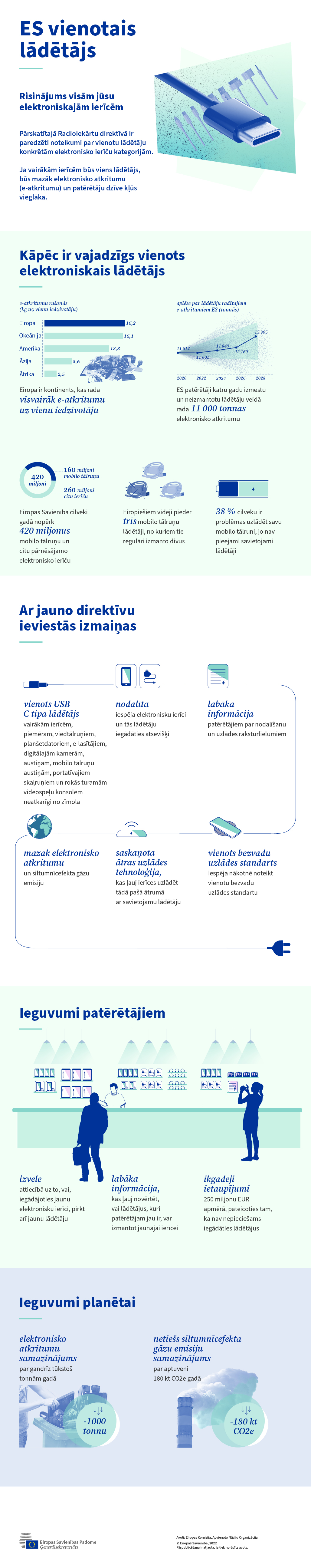 Vienota lādētāja ilustrācija.