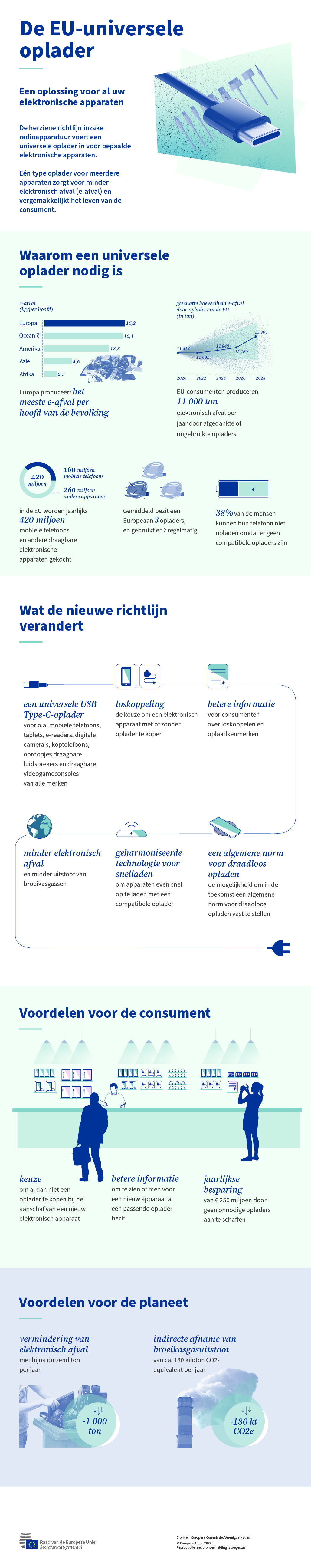 Illustratie van een universele oplader.