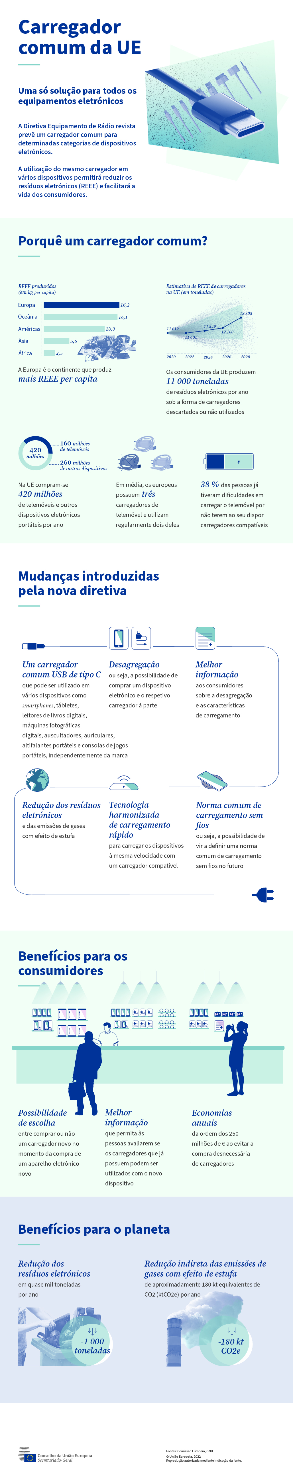 Ilustração de um carregador comum.