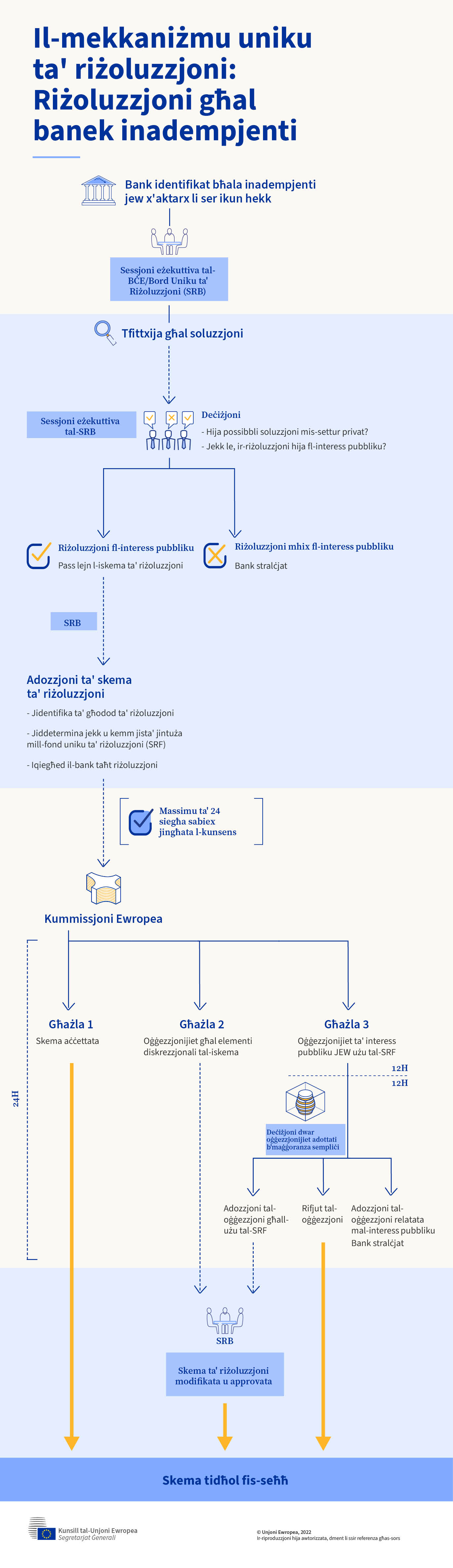 Infografika - Kif jaħdem il-Mekkaniżmu Uniku ta' Riżoluzzjoni