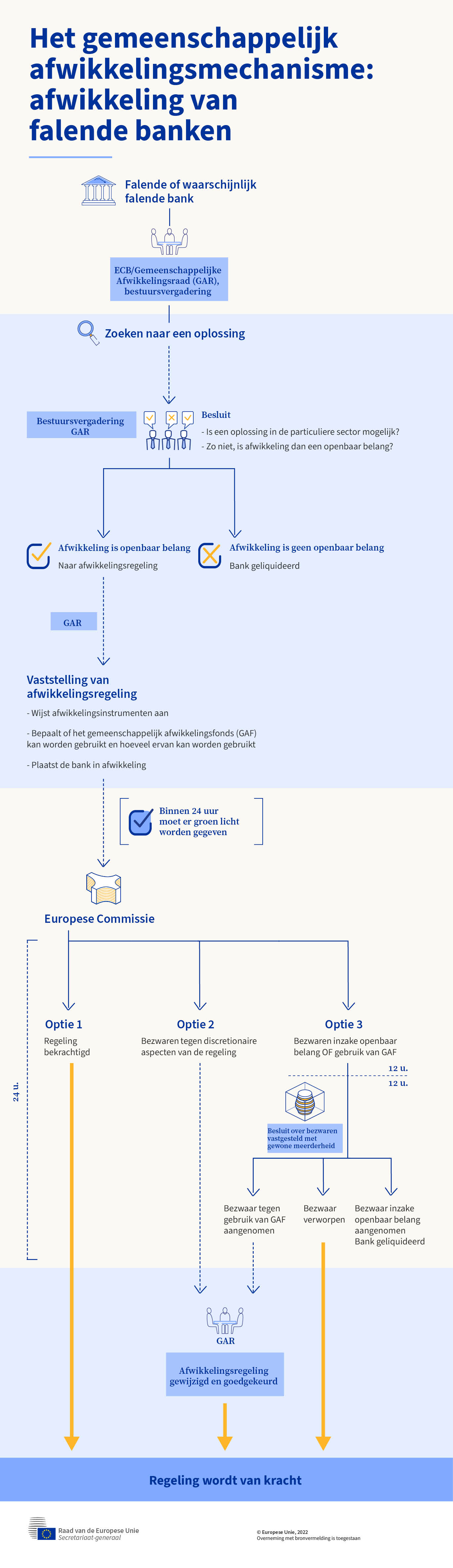 Infographic - Hoe werkt het gemeenschappelijk afwikkelingsmechanisme?