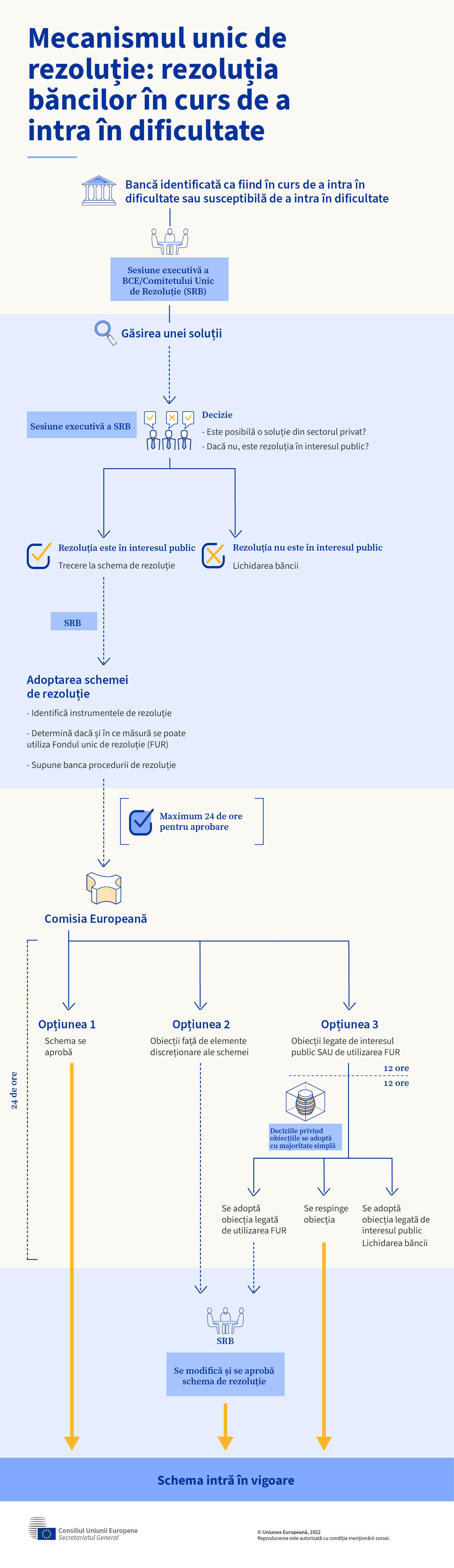 Infografice - Cum funcționează mecanismul unic de rezoluție