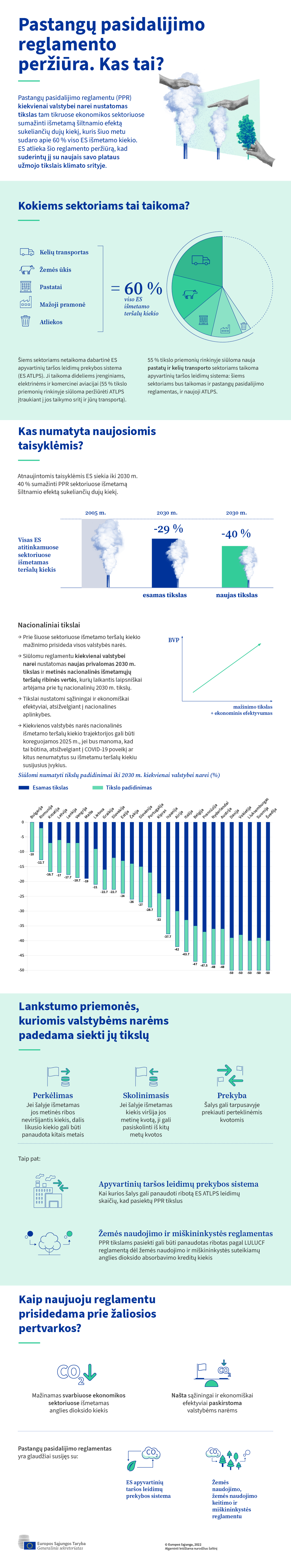 Infografike pateikiami skaičiai ir duomenys, susiję su naujomis siūlomomis taisyklėmis, kurių tikslas yra sumažinti svarbiuose ekonomikos sektoriuose išmetamą šiltnamio efektą sukeliančių dujų kiekį.