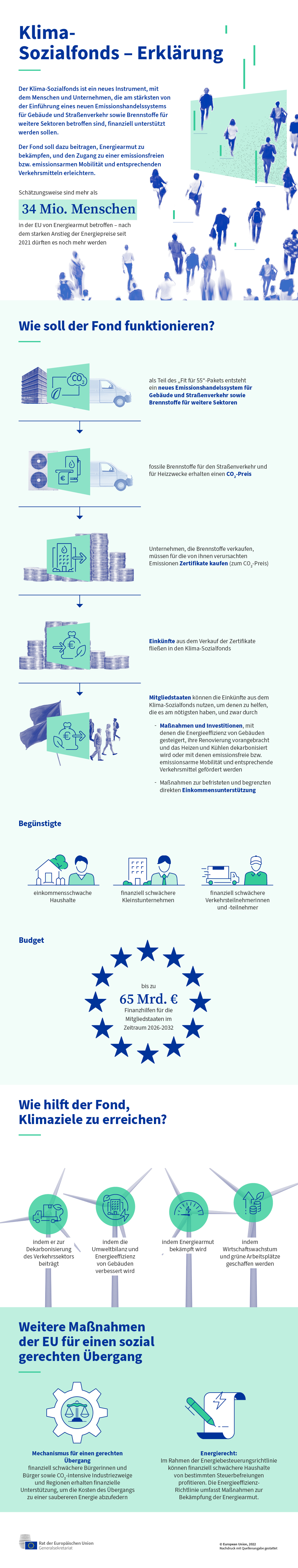 Die Infografik veranschaulicht die wichtigsten Elemente des vorgeschlagenen Klima-Sozialfonds, aus dem die am stärksten von den neuen EHS-Vorschriften für Gebäude, Straßenverkehr und Brennstoffe betroffenen Menschen und Unternehmen unterstützt werden sollen.