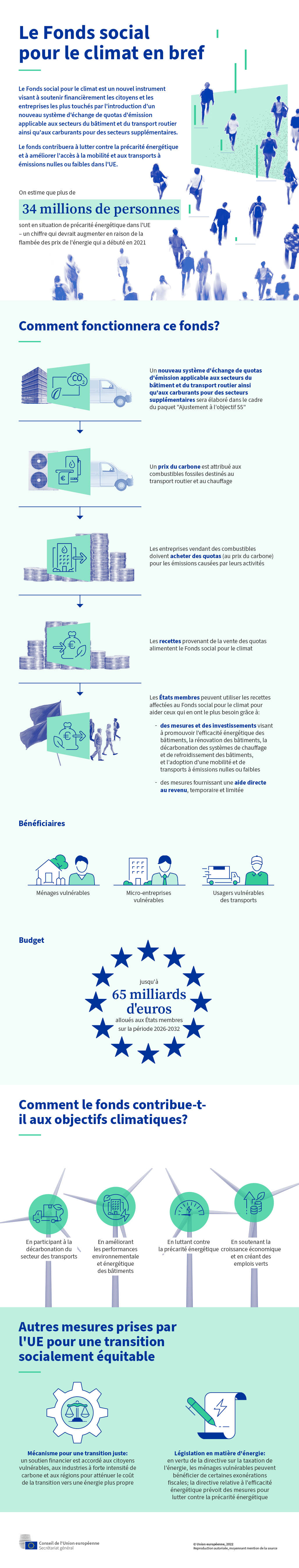 L'infographie présente les principaux éléments du Fonds social pour le climat, qui vise à soutenir les citoyens et les entreprises les plus touchés par les nouvelles règles du SEQE dans les secteurs du bâtiment et du transport routier ainsi qu'en ce qui concerne les carburants.