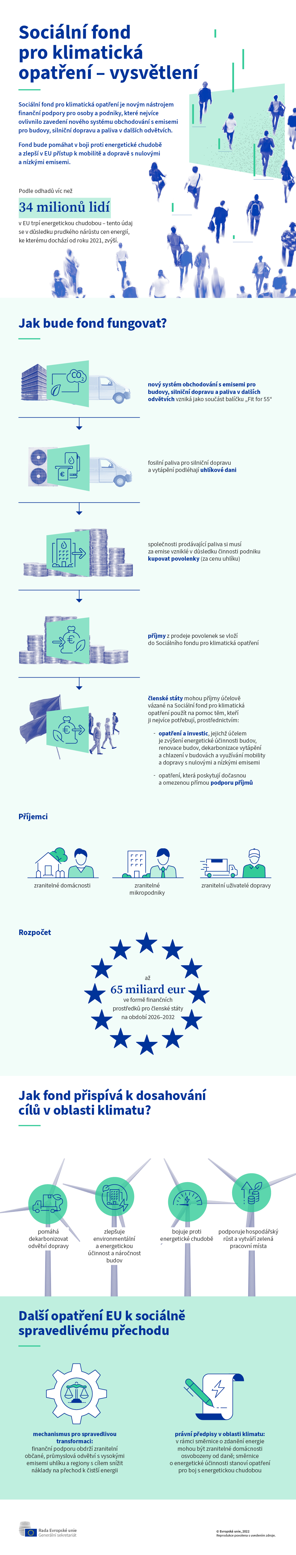 Infografika představuje hlavní prvky navrhovaného Sociálního fondu pro klimatická opatření, jehož cílem je podpořit občany a podniky, jež jsou nejvíce zasaženy novými pravidly v oblasti systému obchodování s emisemi pro budovy, silniční dopravu a paliva.