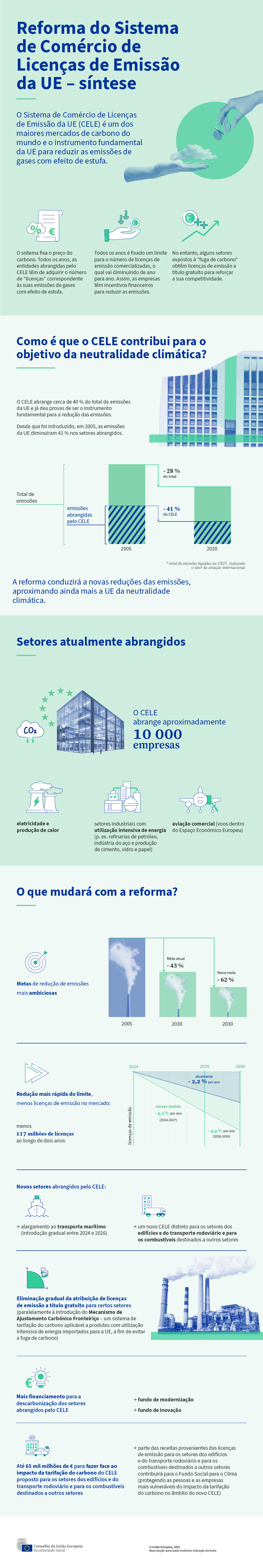 A infografia explica a reforma do Sistema de Comércio de Licenças de Emissão da UE, os setores por ela abrangidos, as alterações que trará e a forma como contribui para a neutralidade climática.