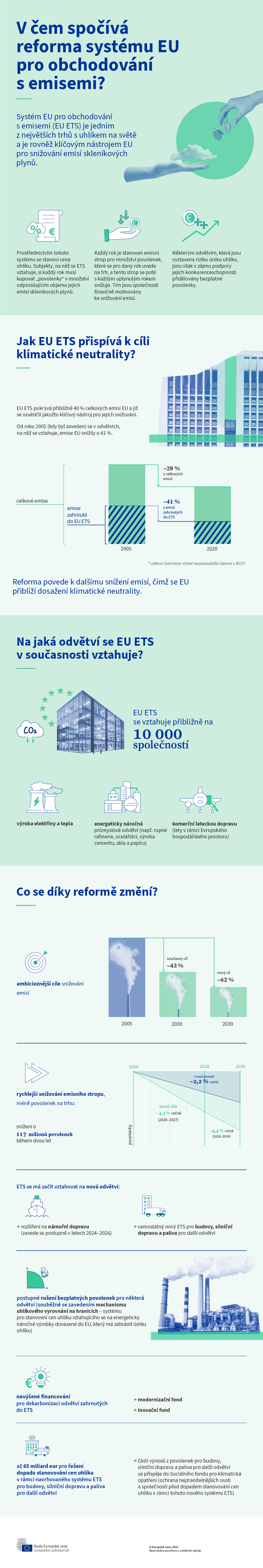 Infografika vysvětluje reformu systému EU pro obchodování s emisemi, odvětví, na která se EU ETS vztahuje, změny, k nimž uvedená reforma povede, a jak EU ETS přispívá ke klimatické neutralitě.