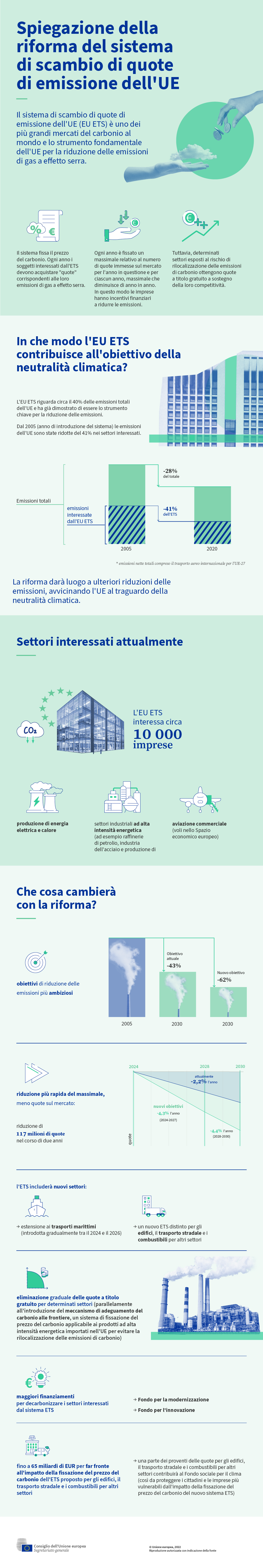 L'infografica illustra la riforma del sistema di scambio di quote di emissione dell'UE, i settori interessati, i cambiamenti che comporterà e il suo contributo alla neutralità climatica.